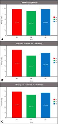 Tracheal intubation in patients with Pierre Robin sequence: development, application, and clinical value based on a 3-dimensional printed simulator